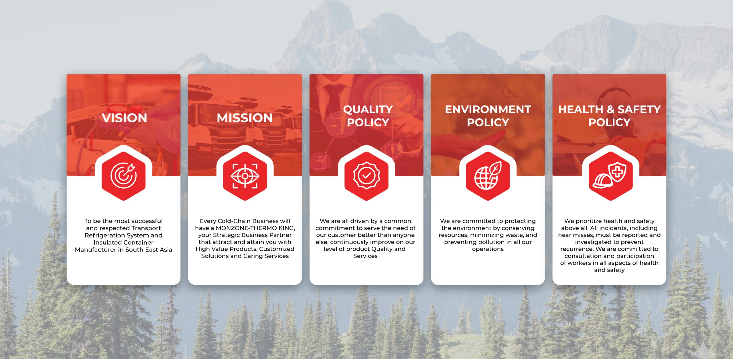 Monzone vision, mission, quality, environment and health and safety policy overview