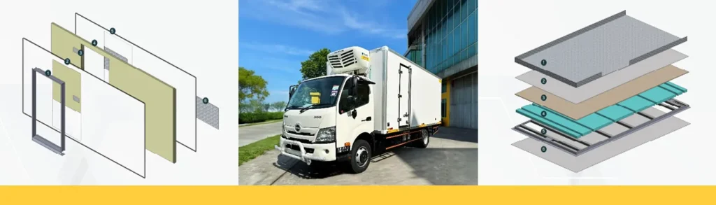 Monzone insulated container panel structure shown with a completed refrigerated truck body